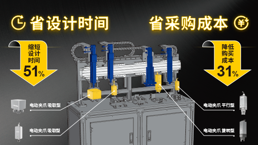 米思米电动夹爪：电驱新品引领降本增效，轻松替代气动夹爪