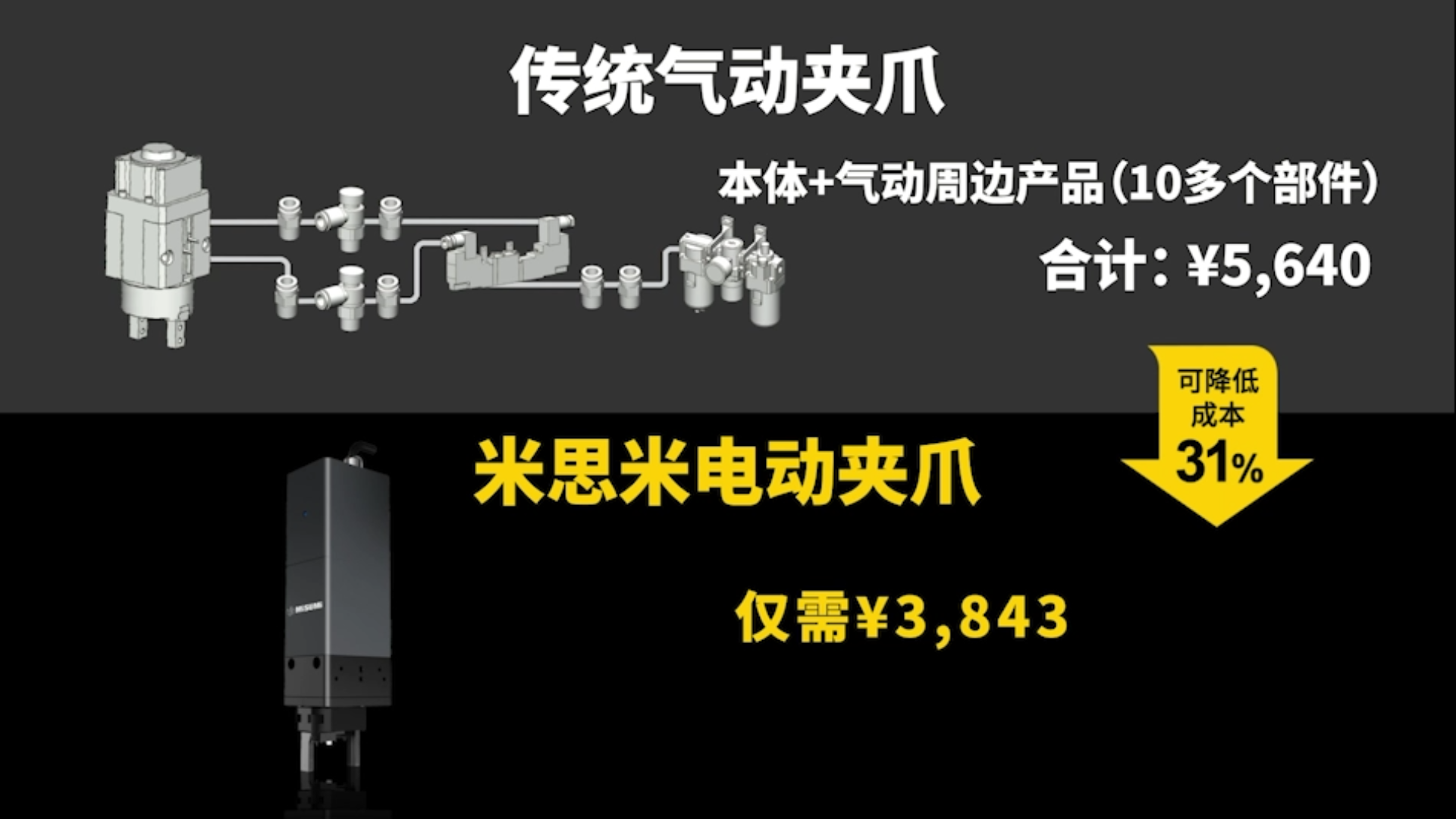 米思米经济型电驱新品：电动夹爪省时又省钱