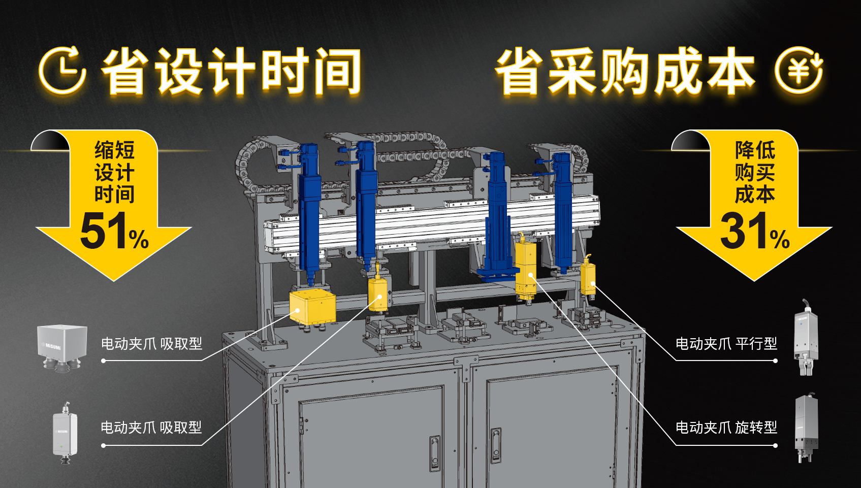 从气动到电动，米思米电动夹爪如何破解传统痛点？