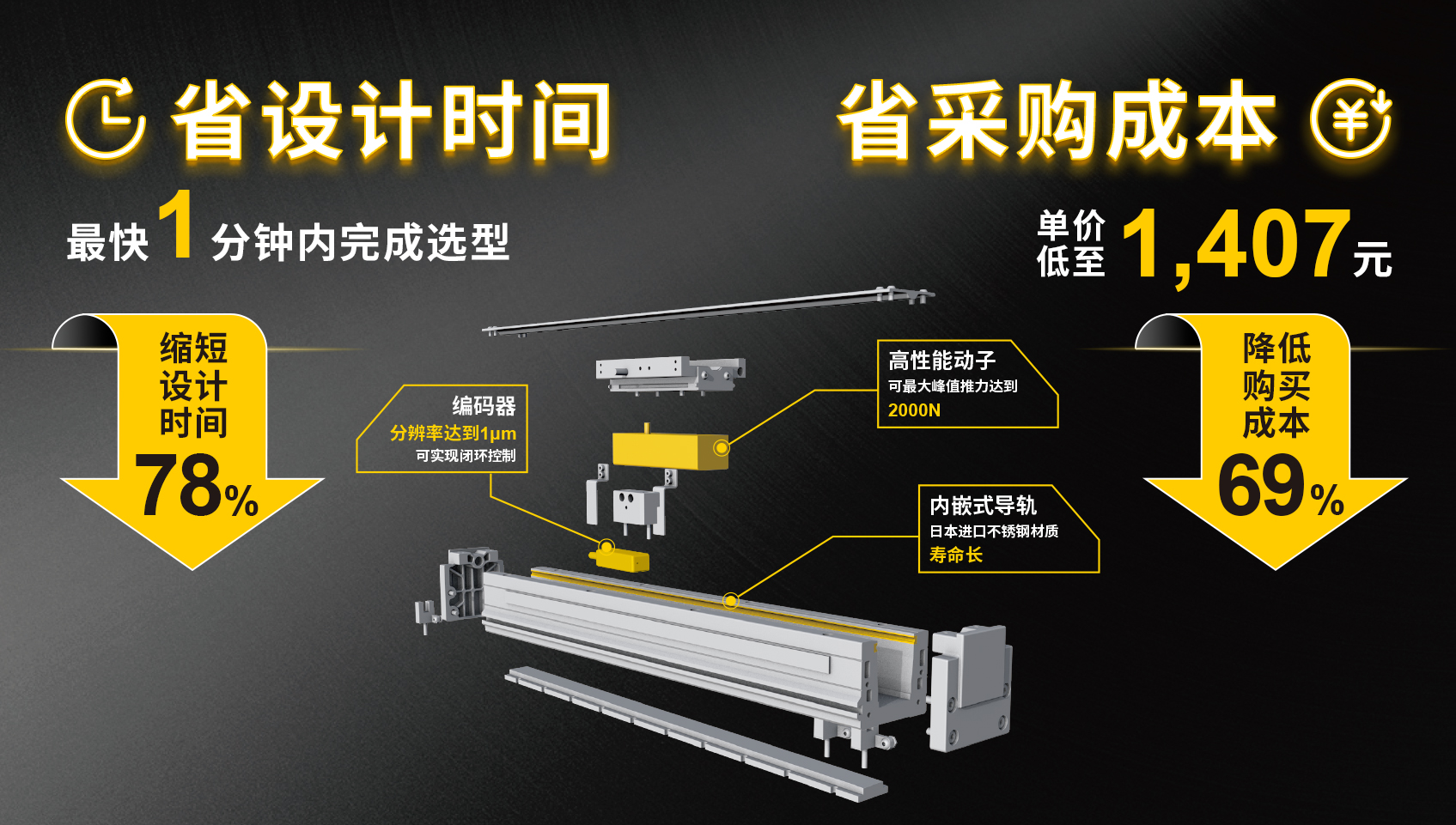 电驱组件直线电机模组震撼登场，米思米标准化的二次革命开启