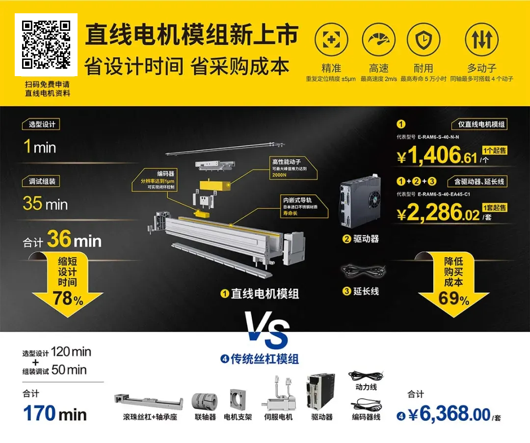 米思米直线电机模组：直击四大痛点，它有何独到之处？