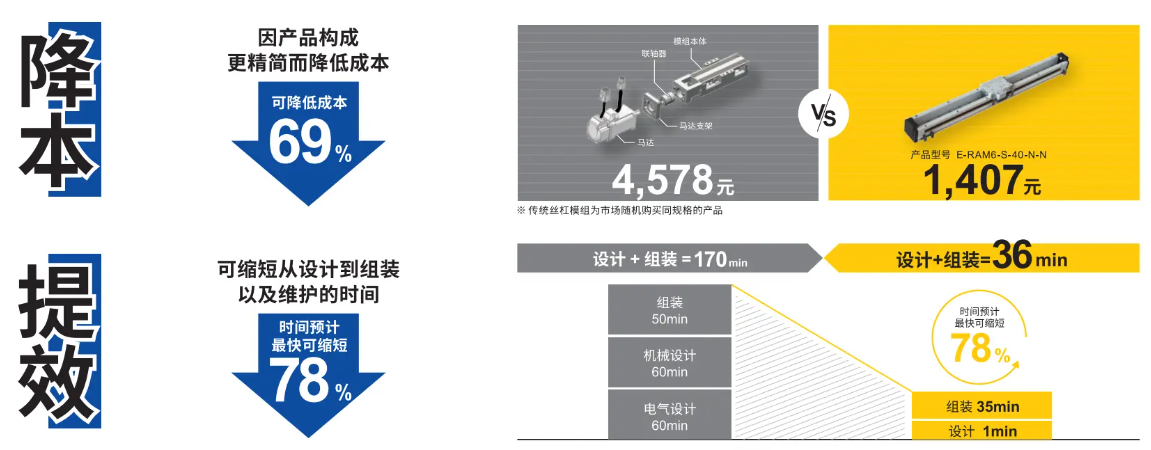 直线电机模组-降本提效.png