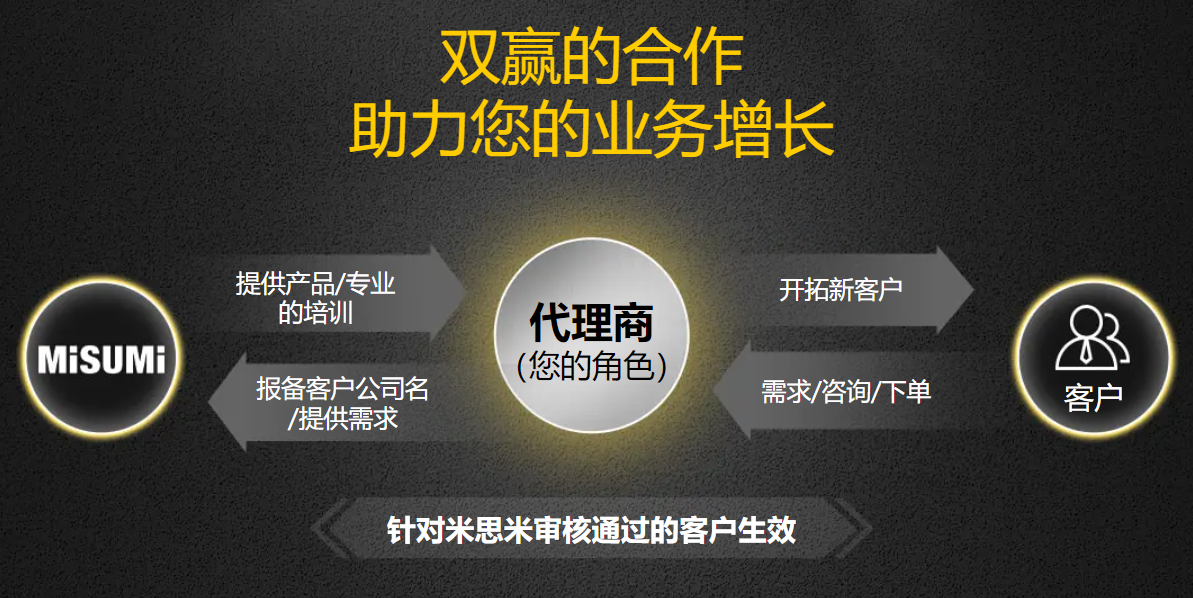 米思米代理合作模式.png