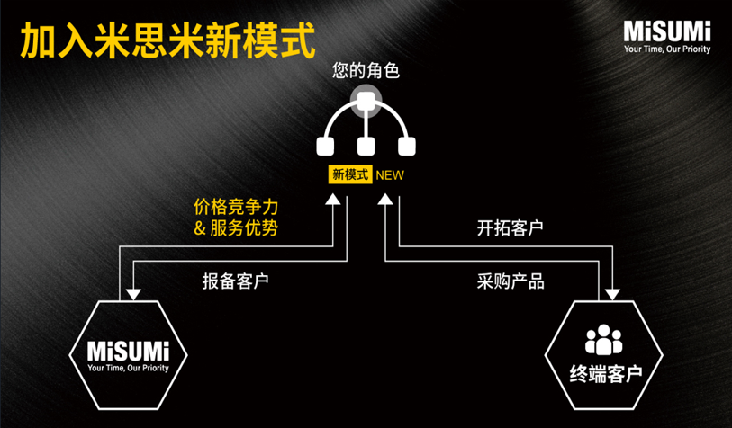 米思米直线电机模组代理：技术赋能制造业，高效降本新方案