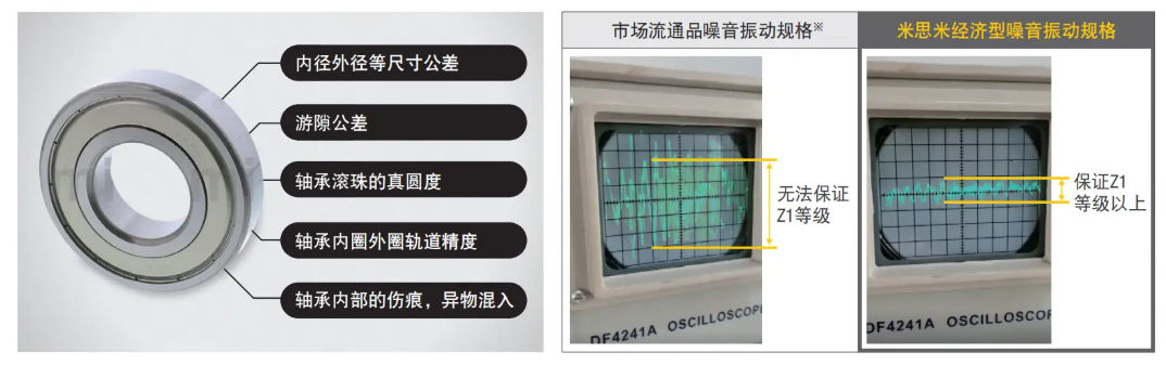 经济型轴承的特点.png