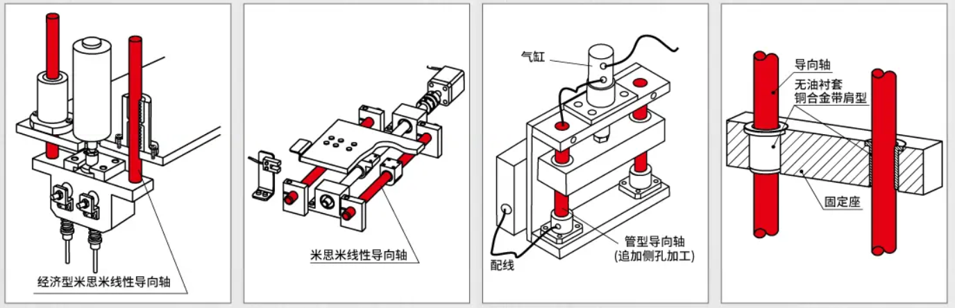 米思米经济型导向轴应用.png