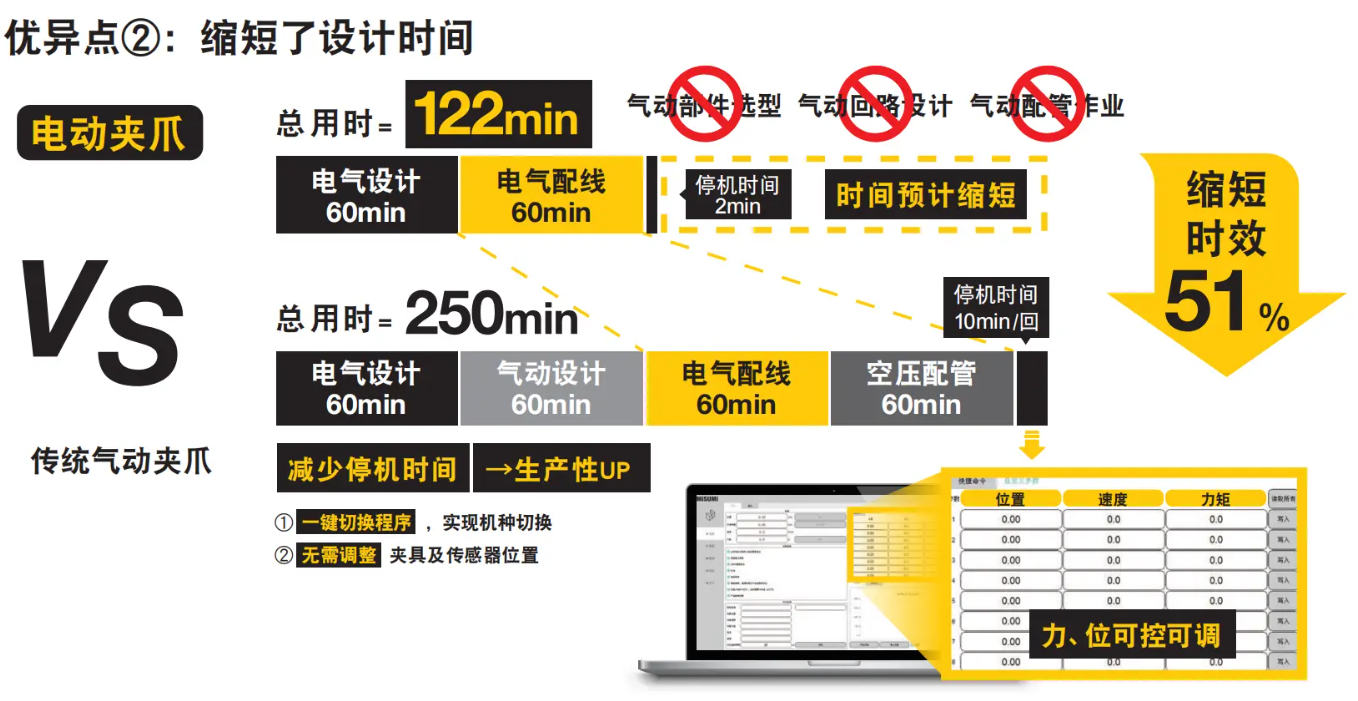 电动夹爪VS气动夹爪 缩短时效.png