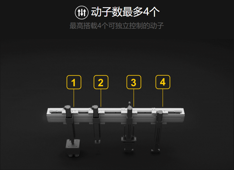 米思米直线电机模组动子数最多4个.png