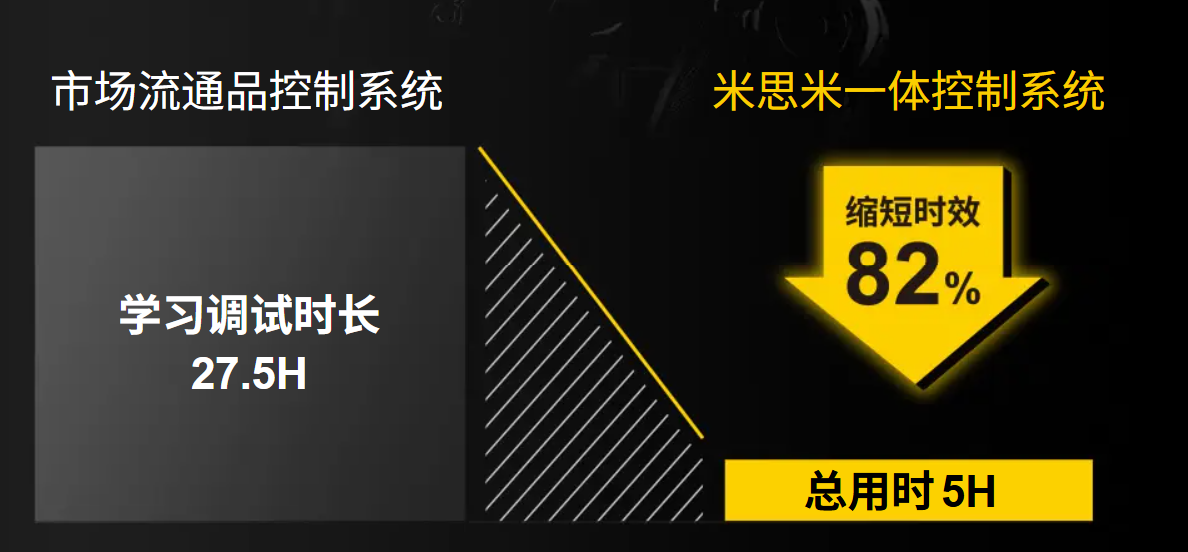 米思米一体控制系统.png