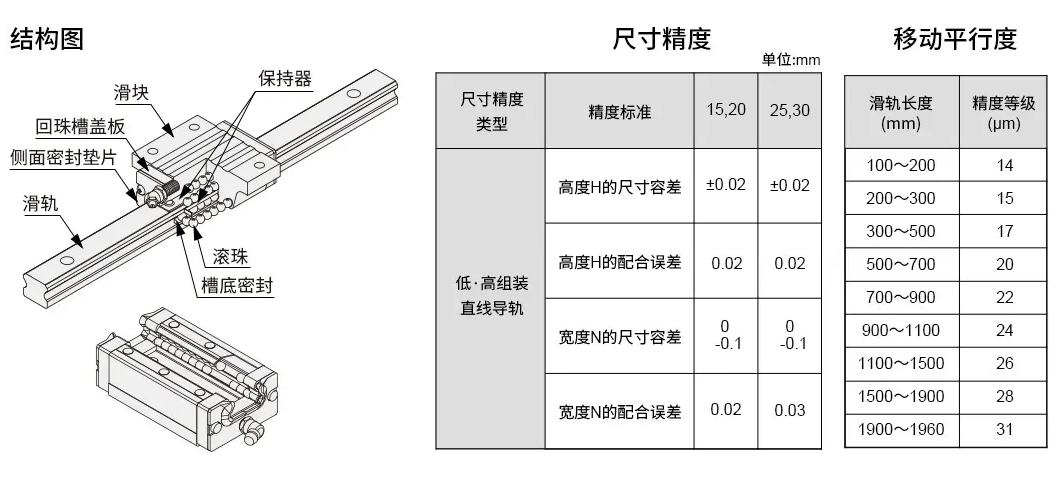 米思米经济型直线导轨满足常规中精度需求.png 米思米经济型直线导轨满足常规中精度需求.png