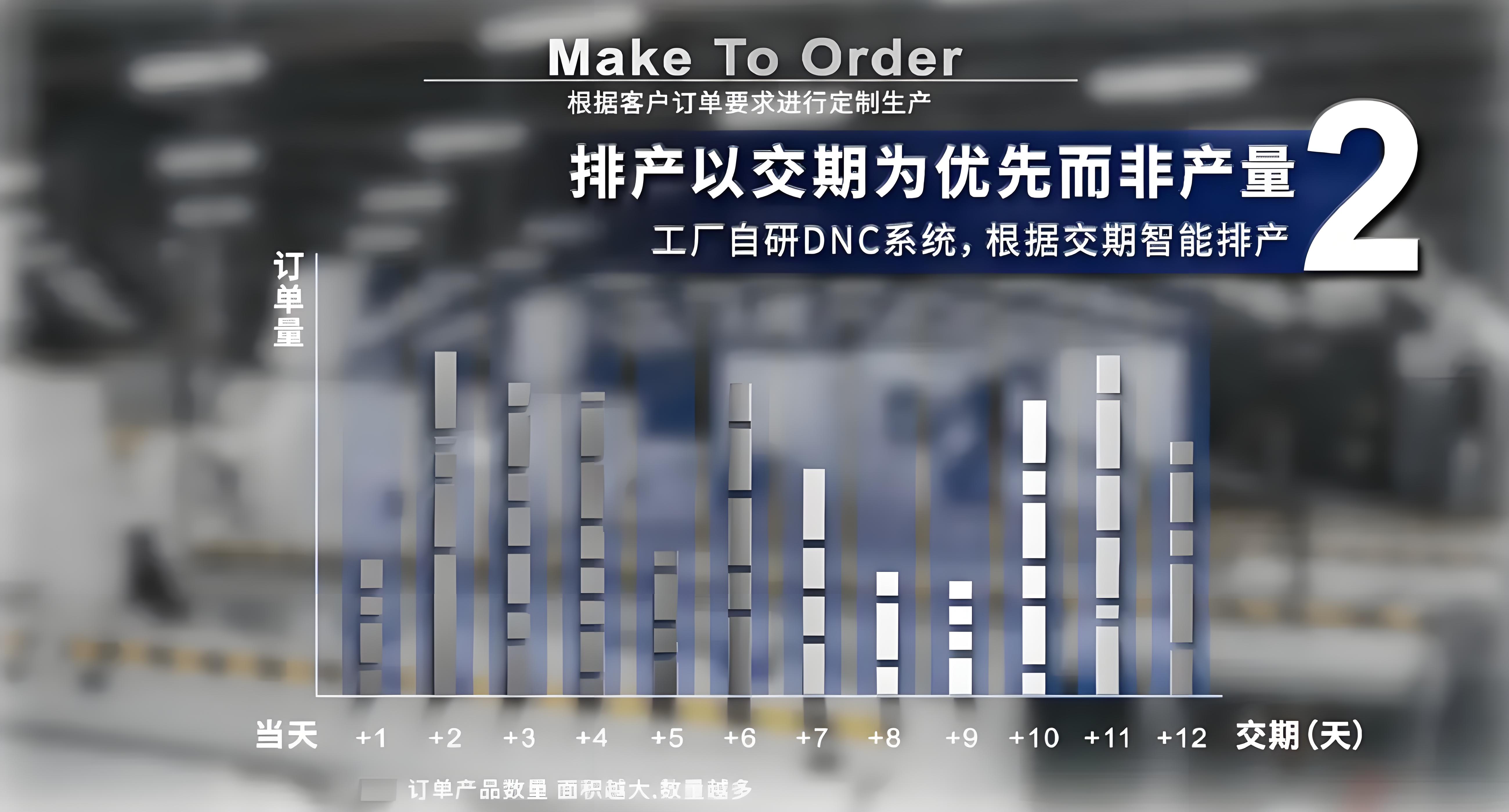 米思米自有工厂排产以交期为优先而非产量.jpeg 米思米自有工厂排产以交期为优先而非产量.jpeg