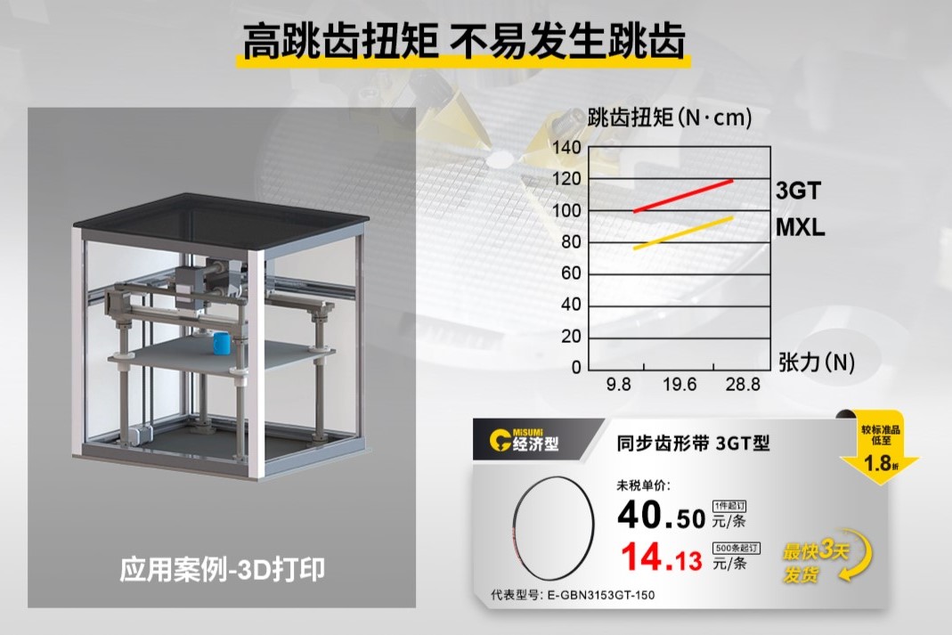 高跳齿扭矩 不易发生跳齿.jpeg