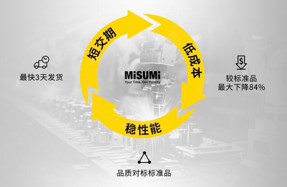 米思米经济型 低成本 稳性能  短交期.jpeg