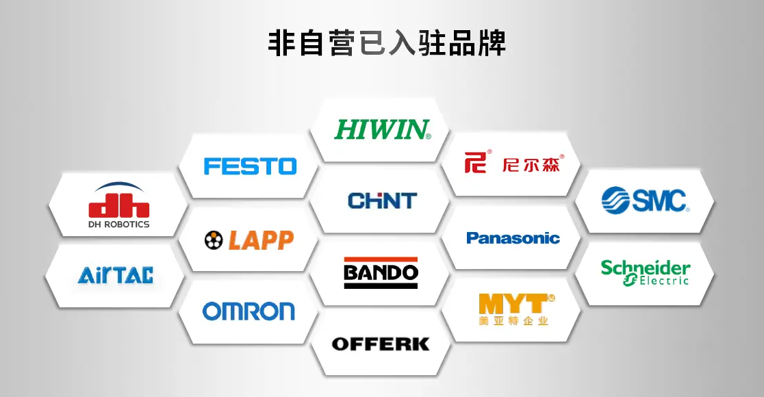 米思米中国非自营模式已入驻品牌.png