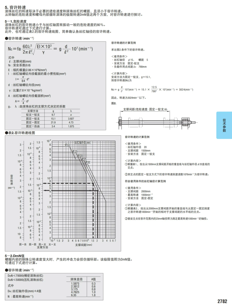 滚珠丝杠的选型方法2-2