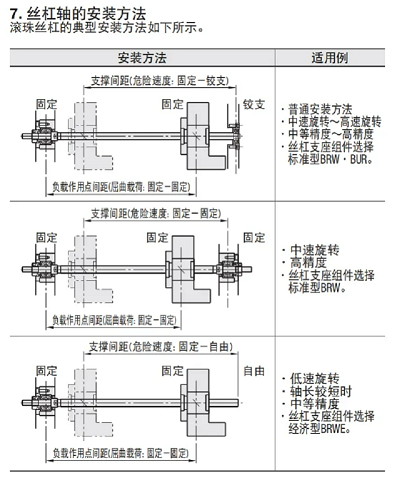 滚珠丝杠的选型方法2-3