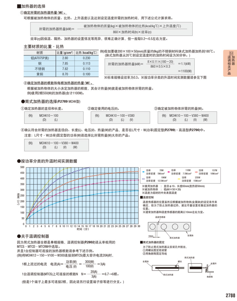 筒式加热器概要2