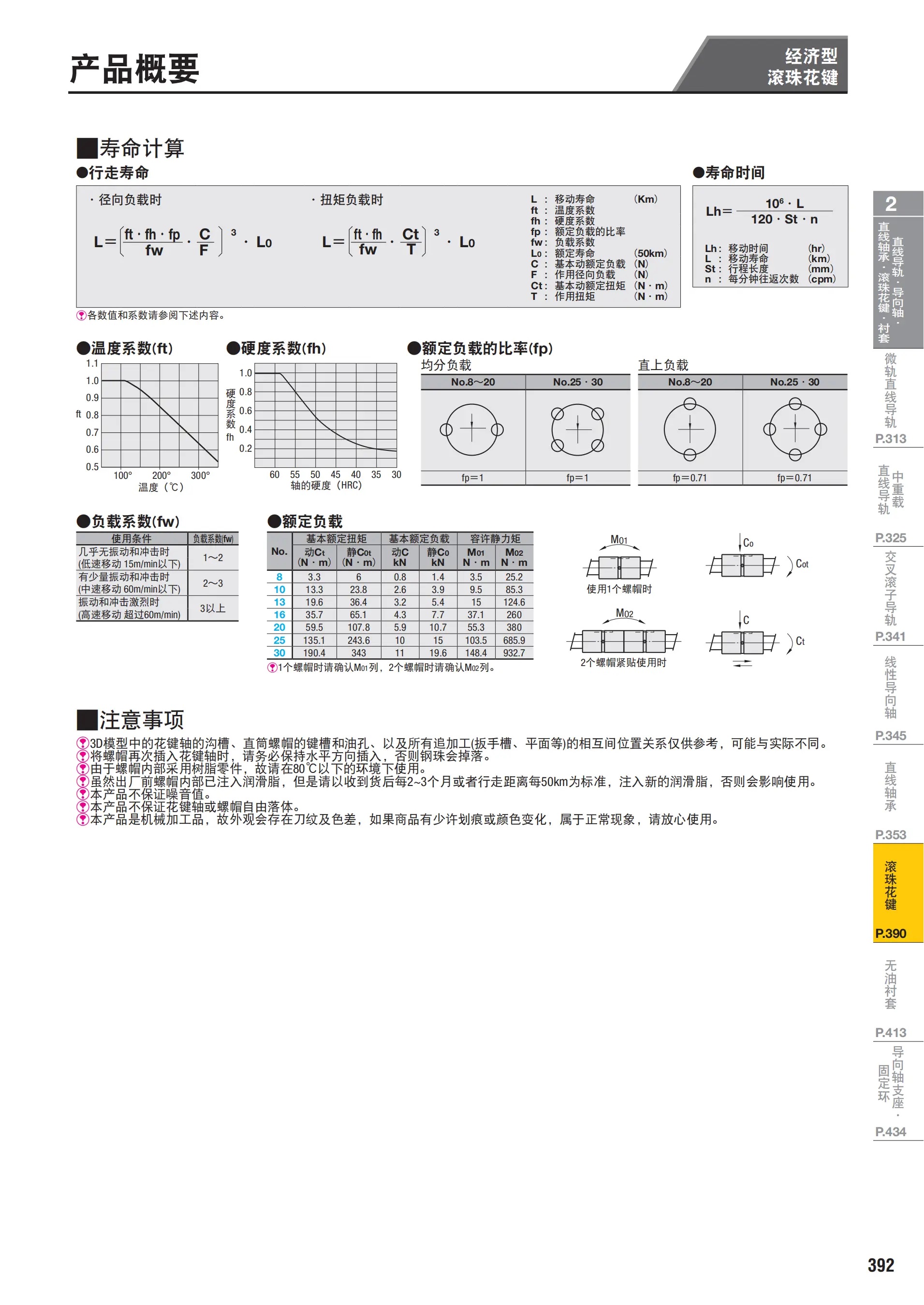 经济型滚珠花键寿命计算工具参考2